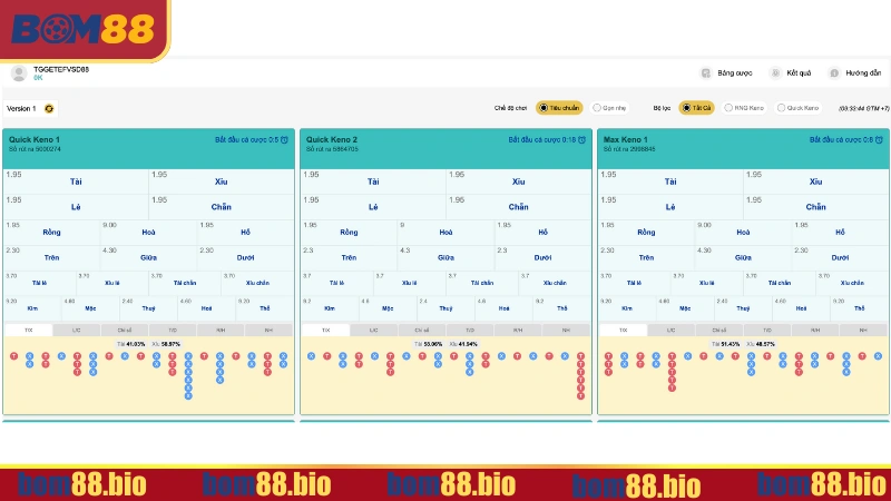 Công cụ phân tích thống kê nổi bật
